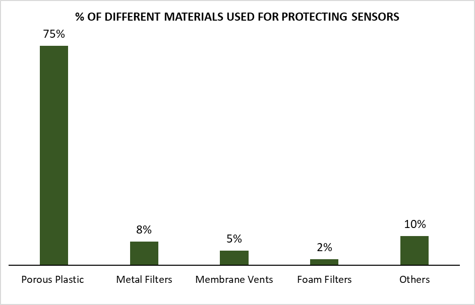 Porous Plastic Sensor Pro tectors: Complete Industrial Guide 11 Image3